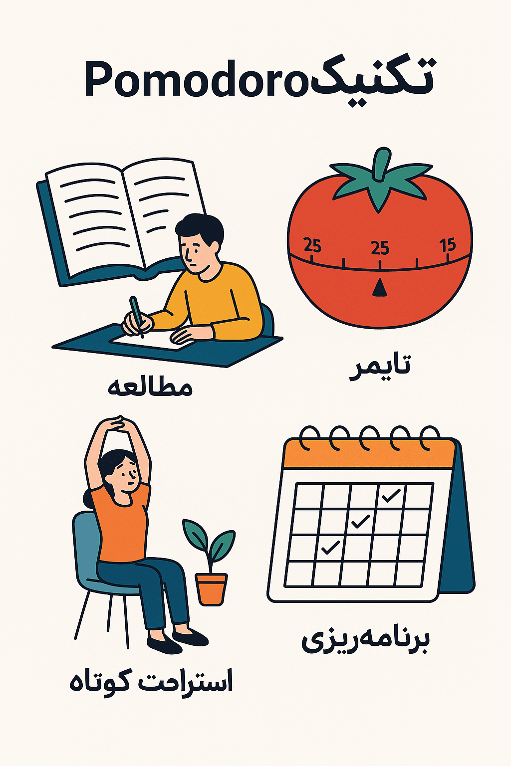تکنیک پومودورو چیست